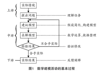 数学建模试题创编之初探 