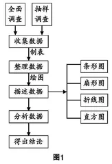 数学学科核心素养下的章起始课教学设计