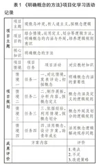 先学导后学 练用育素养