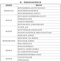 新课标下高中数学课堂教学有效性现状调查与对策研究