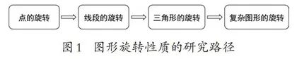 《逻辑思维的基本要求》教学设计