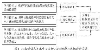 “做数学”理念下学科育人的实践探究