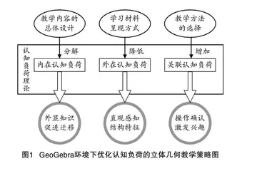 GeoGebra环境下基于认知负荷理论的立体几何教学实践 