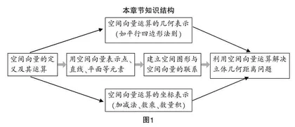 关于“距离的计算”章节知识内容的教学指导与思考