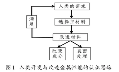 “纵横”分析 四维解读 嵌入评价 