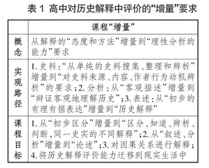“同质”和“异质”：基于核心素养培育的群文阅读“1+X”模式实践探究