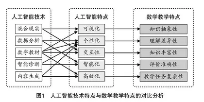 人工智能与数学教学融合的实现路径初探 