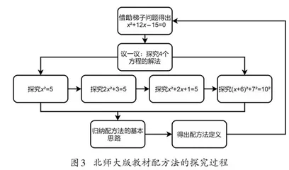 多版本教材比较 促学生深度学习 