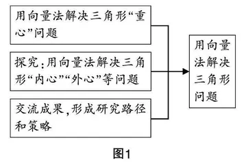 系统设计问题 问道单元教学