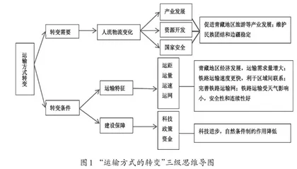 透析 甄选 构建 贯穿 