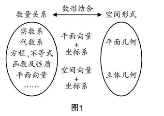 渗透类比思想 发展核心素养