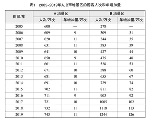 高中数学建模应立足生活