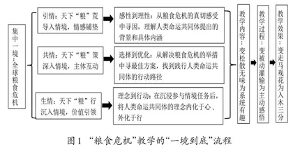 沉浸一境：让思政课活动型课堂“议议”生辉