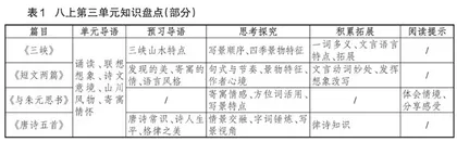 刍议项目化自读策略在文言文单元整体教学中的运用 