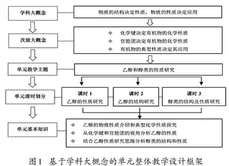 聚焦学科大概念的单元整体教学设计研究