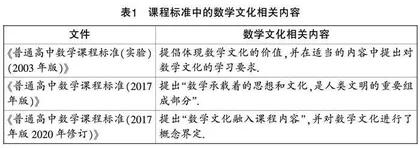 数学文化与高中数学教学研究综述