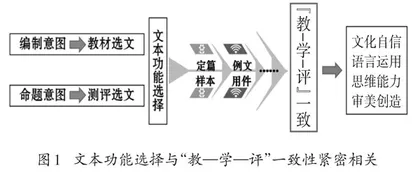 文本功能选择：散文测评的另一价值取向