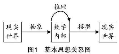 以“基本思想”为主题的数学单元教学策略