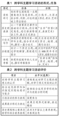 历史课程跨学科主题学习的内涵、价值与策略