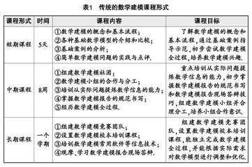 基于STEM的高中数学建模素养培育框架研究 