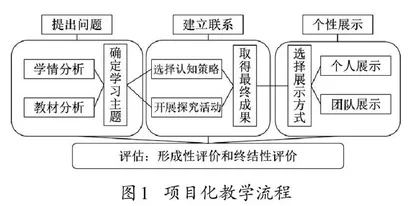 指向数学模型观念培养的项目化学习