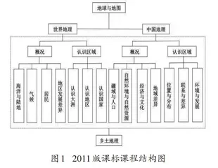 《义务教育地理课程标准（2022年版）》解读