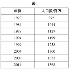 巧借问题情境  实现深度学习