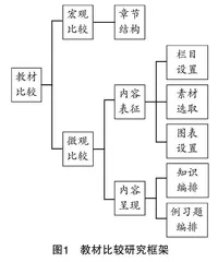 数学学科核心素养视角下“数列”教材内容比较研究 