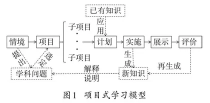 基于项目式学习模型的主题式地理教学探究