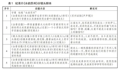 问题情境辨析及教学实施