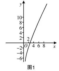 聚焦知识逻辑关系发展数学核心素养