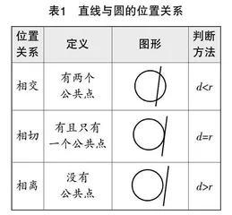 基于“三个理解”的教学探索与思考 