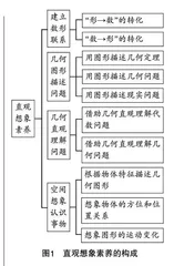 基于“直观想象素养”发展的数学教学实践与研究
