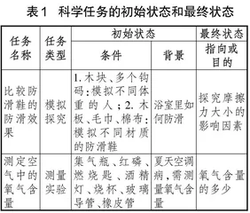 对立、缺失、多样：初中科学三维认知失调任务设计