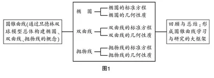 单元整体教学背景下的数学教学实践与探索
