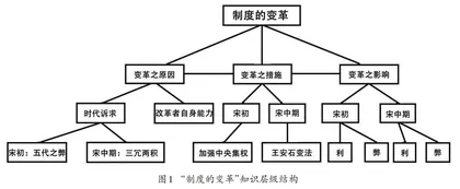 学科大概念视域下的教学设计路径探析