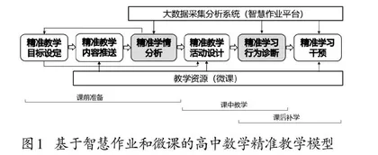 智慧作业和微课支持下的高中数学精准教学探索