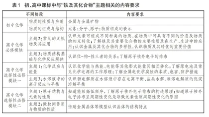 基于学习进阶的中学化学主题教学研究