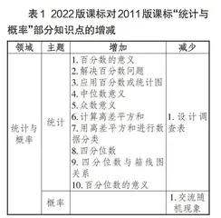 两版义务教育数学课程标准中“统计与概率”课程内容的比较研究0