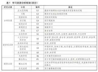 跨学科项目学习融入教材和教学的路径与策略