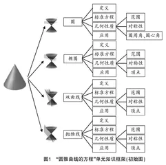 “单元整体教学”理念下的高中数学教学设计