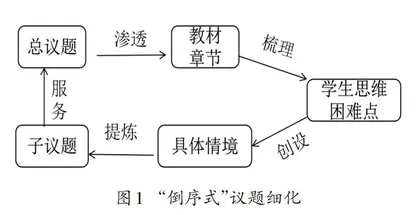 “四化”议题 提质增效