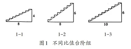 “情境—问题—思维”视角下的数学情境设计解析