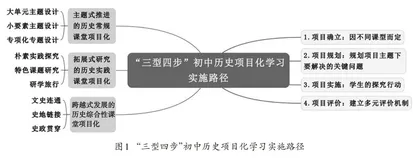 “三型四步”初中历史项目化学习探究