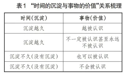 认同 思辨 生发
