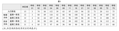 大数据赋能教研形态转型的探索与实践  