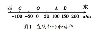 重视基本概念 实现有效衔接