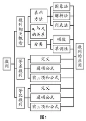 深度学习理念下数学大单元作业设计的研究