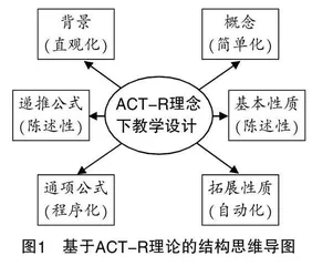 基于ACT-R理论的“高中数学探究活动”教学实践与思考