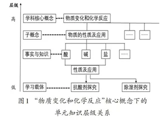 指向深度学习的初中科学教学设计与实施